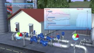 BERMAD Pressure Reducing System with Backup [upl. by Ahsinyt]