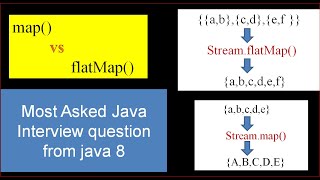 Java 8 Stream map vs flatMap  Difference between map and flatMap in Java  Java Hindi Tutorial [upl. by Annaeg680]