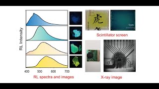 Organic polymeric scintillators excite Xray community [upl. by Eneleh]