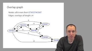 ADS1 Overlap graphs [upl. by Oralla]