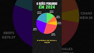 6 MELHORES AÇÕES PARA INVESTIR EM 2024  Quais setores podem se beneficiar nesse novo ano [upl. by Maryn]