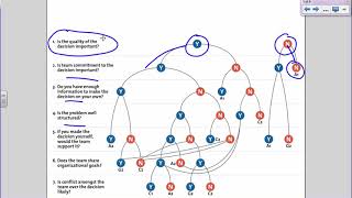 Using the Decision Making Model Vroom amp Yetton 1973 in Organizations and Everyday Life [upl. by Diaz]