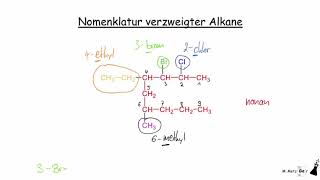 Benennung von Alkanen und Alkenen Erklärvideo Nomenklatur Alkane und Alkene IUPAC Nomenklatur OC [upl. by Emerej731]