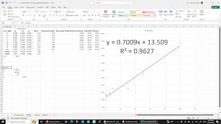 IC50 value calculation HINDI [upl. by Eilama]