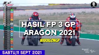 Hasil Motogp Hari ini  Hasil Latihan Bebas 3 GP Aragon 2021  FP 3 Aragon GP  Jadwal Live Race [upl. by Miarhpe515]