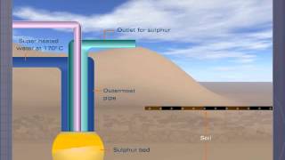 Frasch Process for Extraction of Sulphur [upl. by Spencer]