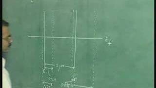 Lecture29Bipolar Junction TransistorContd [upl. by Onitnatsnoc]