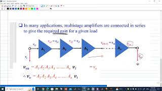 Cascaded Amplifier gain [upl. by Adnirual]