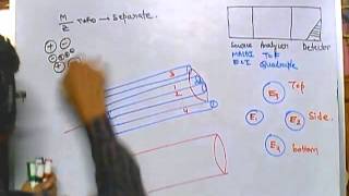 Mass spectrometry part 8 quadruple analyzer [upl. by Hulda]