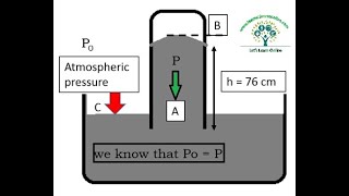 Simple barometer Construction and working [upl. by Rawdin]