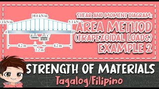 Shear and Moment Diagram w TRAPEZOIDAL LOADS  Example 1  Strength of Materials Filipino [upl. by Nohcim]