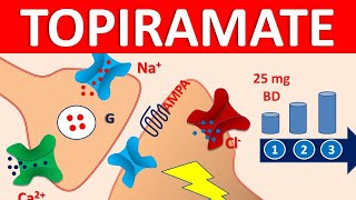 Topiramate  Mechanism precautions side effects amp uses [upl. by Iraj217]