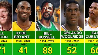 Famous NBA players Who Have Died  Remembering Legends [upl. by Ilamad597]