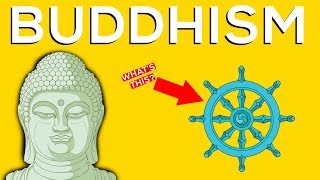 What Is Buddhism A Brief Overview [upl. by Ahsinoj]