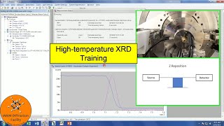 How to Perform HighTemperature XRD  Empyrean Training  Malvern Panalytical [upl. by Llezom923]