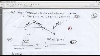 solution de lexercice N°2 Examen théorie du signal université de blida1 2017 [upl. by Eachelle]