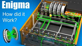 How did the Enigma Machine work [upl. by Nowyt]