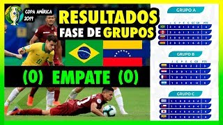 RESULTADOS COPA AMÉRICA  BRASIL VENEZUELA CHILE URUGUAY 2019 [upl. by Amsed198]