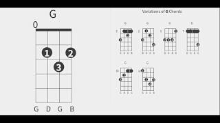 Flirty Maya  Ukulele Chords and lyrics  Neetesh Jung Kunwar Flirty Maya [upl. by Thorncombe]