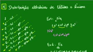 Distribuição Eletrônica  Cátions e Ânions [upl. by Matazzoni]