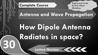 How Dipole Antenna radiate in space in Antenna and Wave Propagation by Engineering Funda [upl. by Gula]