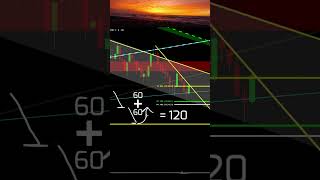 Equidistant movements in the Nasdaq explained trading [upl. by Ahtimat]