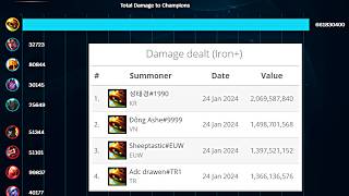 Rammus is Breaking the Records in Patch 142 [upl. by Hew]