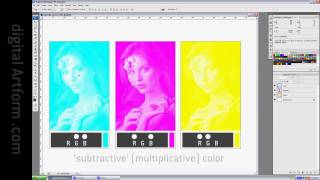 Additive Color vs Subtractive Color A Simple but Effective Demonstration [upl. by Eardnaed]