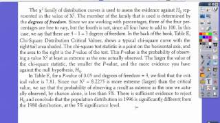 Goodness of Fit TestChiSquared Test Part 1 Section 131 [upl. by Gilson]