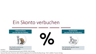 Einführung Skonto  Lieferantenskonto [upl. by Novi236]