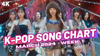 TOP 150 KPOP SONG CHART  MARCH 2024 WEEK 1 [upl. by Allekram]