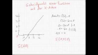 Nullstellen Masterübersicht 1 Schnittstellen mit der x Achse  Mathe by Daniel Jung [upl. by Annice]