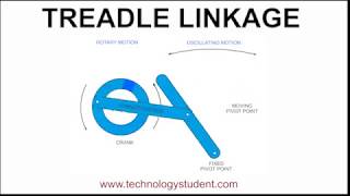 Treadle Linkages [upl. by Enail]