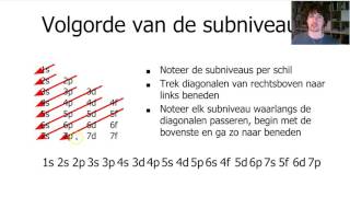 M1H1V7d1  elektronenconfiguratie met subniveaus [upl. by Azal]