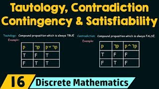 Tautology Contradiction Contingency amp Satisfiability [upl. by Kirstin]