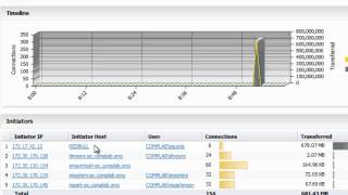 Identify Sources of Bandwidth Spikes with SonicWALL Analyzer [upl. by Alita]