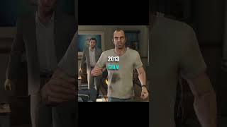 Every GAME OF THE YEAR since 2004 shorts gaming ps5 playstation gta thewitcher rdr skyrim [upl. by Arza44]