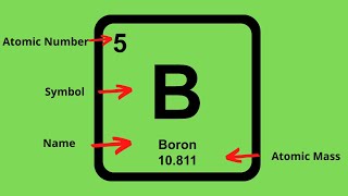 How to find the Protons Neutrons and Electrons of an element on the Periodic table [upl. by Gnaht714]