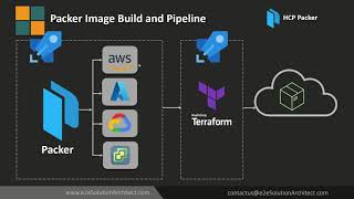 HashiCorp Packer Azure Pipeline for Google Image builder [upl. by Kelton]