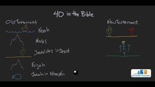 The Number 40 in the Bible and Lent [upl. by Athalia]