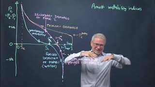 Capillary pressure saturation relationships [upl. by Lightman]