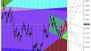 Famous Channel Indicator Forex NO Repaint for Free [upl. by Rosalyn]