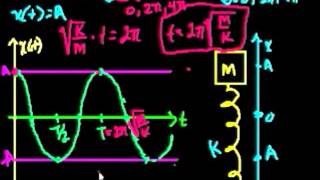 Física  Movimento Harmônico  parte 3 Khan Academy [upl. by Aizat572]