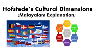 Hofstede Model  Cross Culture  Malayalam [upl. by Atteiluj]