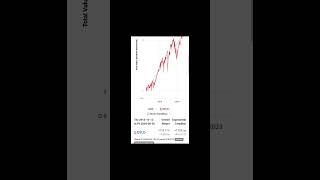 QYLD THE POWER OF COMPOUNDING [upl. by Adnical843]