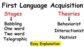 First language acquisition Stages of First language acquisition Theories linguistics [upl. by Adlev]