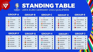 Standing Table UEFA Euro 2024 Qualifiers as of March 2023 [upl. by Ponton552]