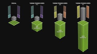 Tensor Cores in a Nutshell [upl. by Campy]