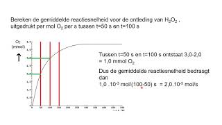 Reactiesnelheid berekenen havo [upl. by Nedap]