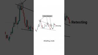 180365  Price action trading trading nifty banknifty chartpatterns technicalanalysis stock [upl. by Eisseb]